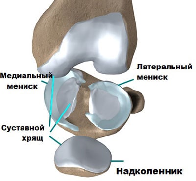 Артроскопическое лечение повреждения мениска коленного сустава