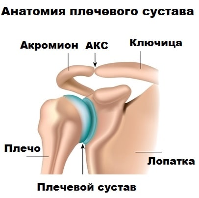 Импиджмент синдром левого плечевого сустава